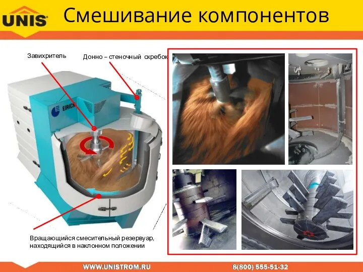 Смешивание компонентов Завихритель Донно – стеночный скребок Вращающийся смесительный резервуар, находящийся в наклонном положении