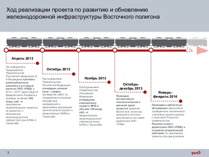 Ход реализации проекта по развитию и обновлению железнодорожной инфраструктуры Восточного