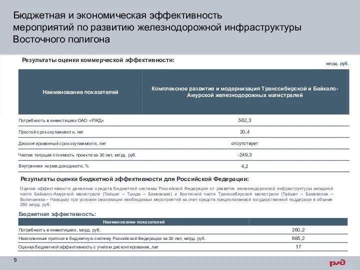 Бюджетная и экономическая эффективность мероприятий по развитию железнодорожной инфраструктуры Восточного