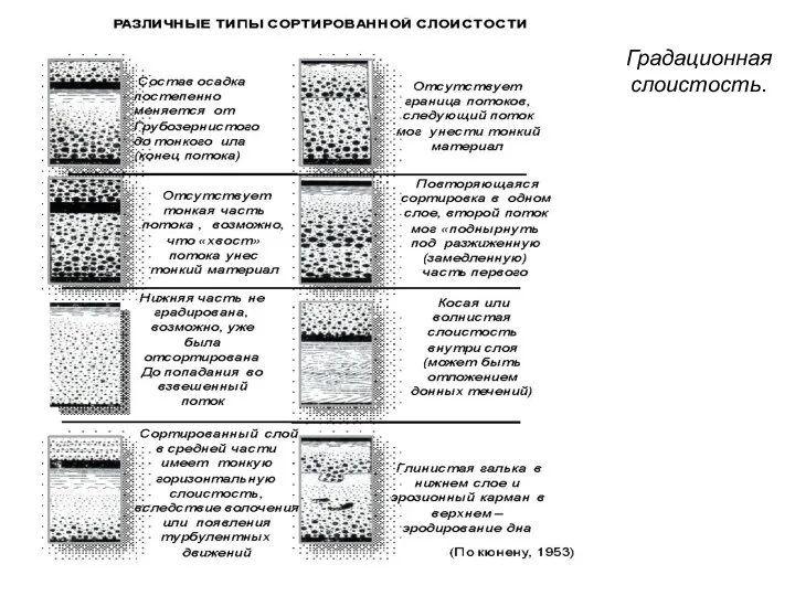 Градационная слоистость.