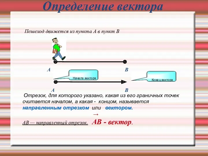 Определение вектора Пешеход движется из пункта А в пункт В