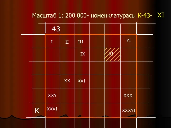 Масштаб 1: 200 000- номенклатурасы К-43- К 43 ҮI ХХХҮI