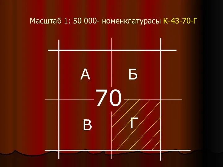 Масштаб 1: 50 000- номенклатурасы К-43-70-Г 70 А В Г Б