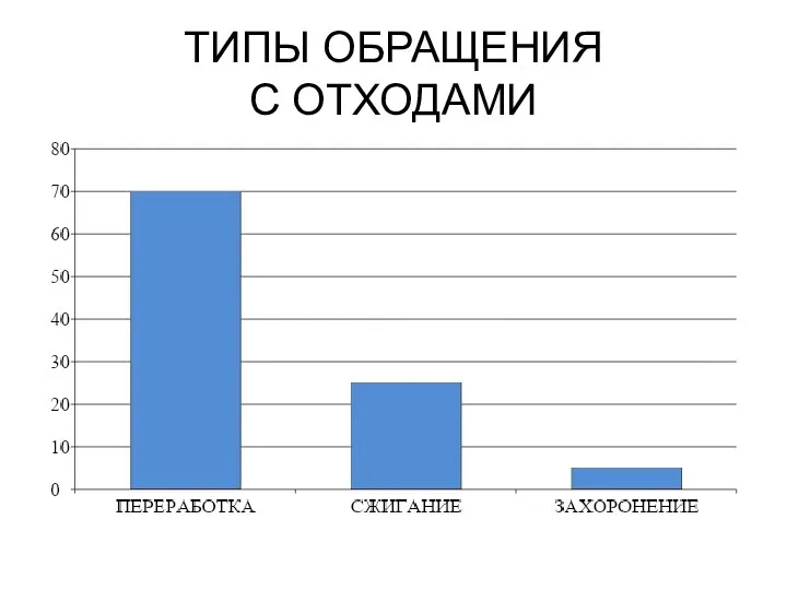 ТИПЫ ОБРАЩЕНИЯ С ОТХОДАМИ