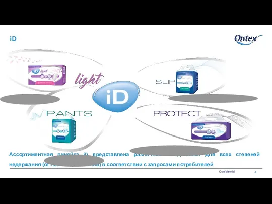 Ассортиментная линейка iD представлена различными изделиями для всех степеней недержания