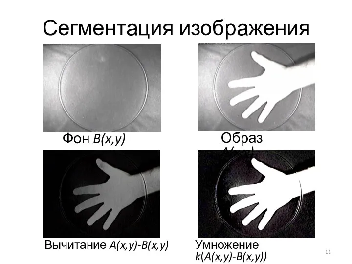 Сегментация изображения Фон B(x,y) Образ A(x,y) Вычитание A(x,y)-B(x,y) Умножение k(A(x,y)-B(x,y))