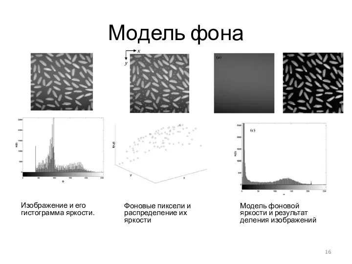 Модель фона Изображение и его гистограмма яркости. Модель фоновой яркости