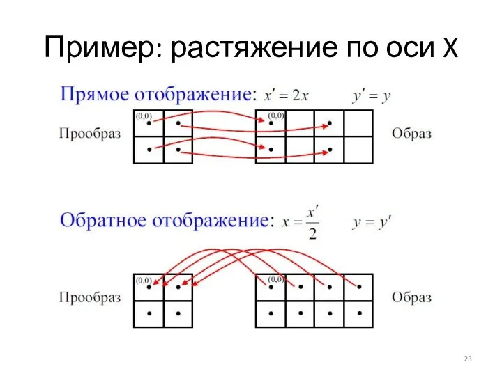 Пример: растяжение по оси X