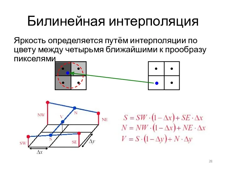 Билинейная интерполяция Яркость определяется путём интерполяции по цвету между четырьмя ближайшими к прообразу пикселями