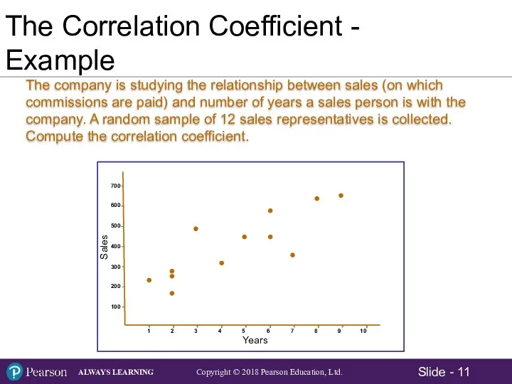 The Correlation Coefficient - Example The company is studying the