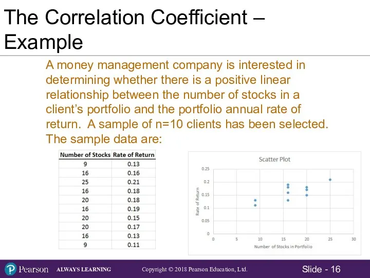 The Correlation Coefficient – Example A money management company is