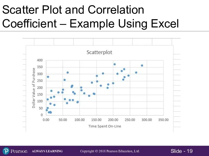 Scatter Plot and Correlation Coefficient – Example Using Excel
