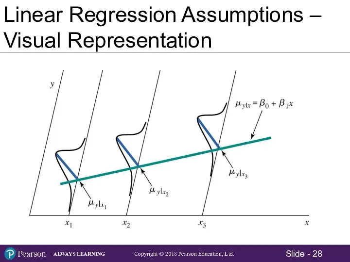 Linear Regression Assumptions – Visual Representation