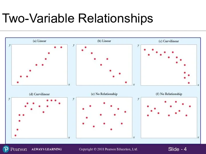 Two-Variable Relationships