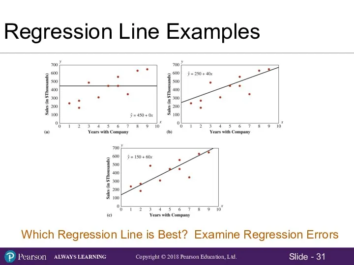 Regression Line Examples