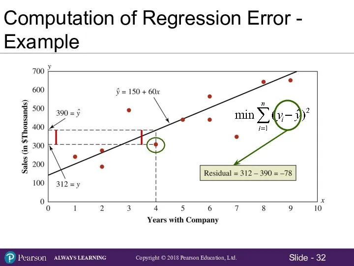 Computation of Regression Error - Example