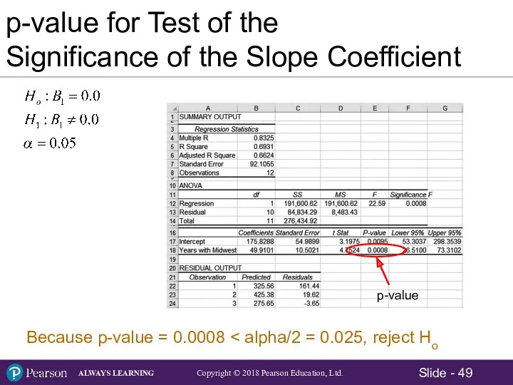 p-value for Test of the Significance of the Slope Coefficient