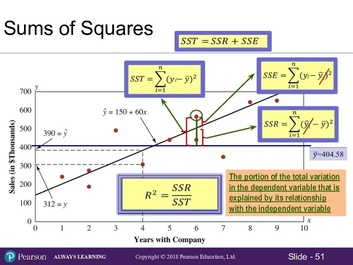 Sums of Squares The portion of the total variation in