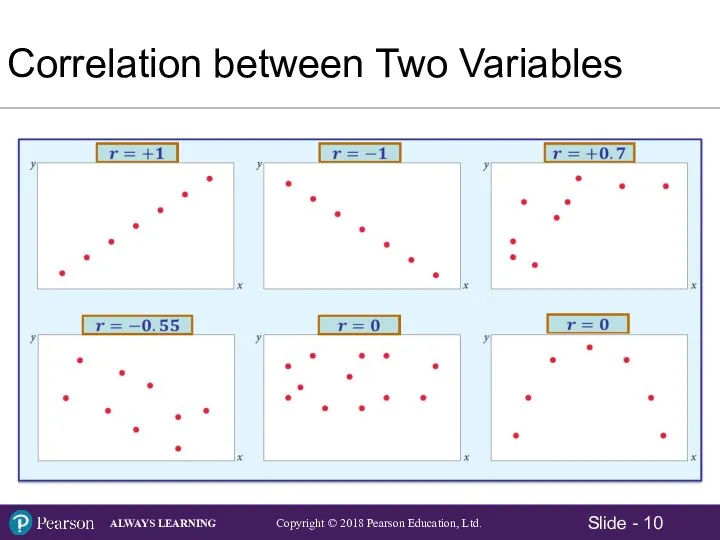 Correlation between Two Variables