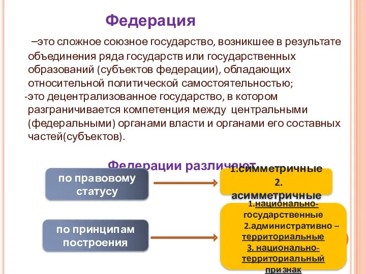 Федерация –это сложное союзное государство, возникшее в результате объединения ряда