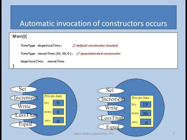Automatic invocation of constructors occurs Main(){ TimeType departureTime ; // default constructor invoked