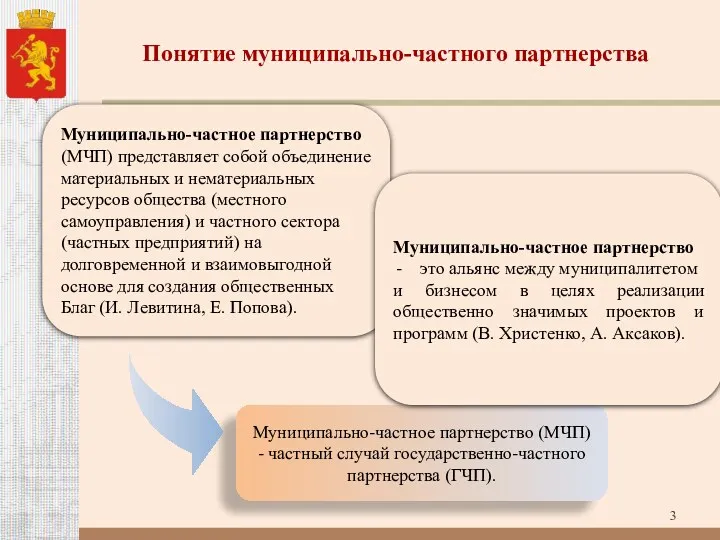 Понятие муниципально-частного партнерства Муниципально-частное партнерство (МЧП) - частный случай государственно-частного