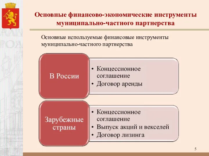 Основные финансово-экономические инструменты муниципально-частного партнерства Основные используемые финансовые инструменты муниципально-частного партнерства