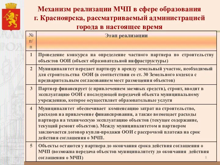 Механизм реализации МЧП в сфере образования г. Красноярска, рассматриваемый администрацией города в настоящее время