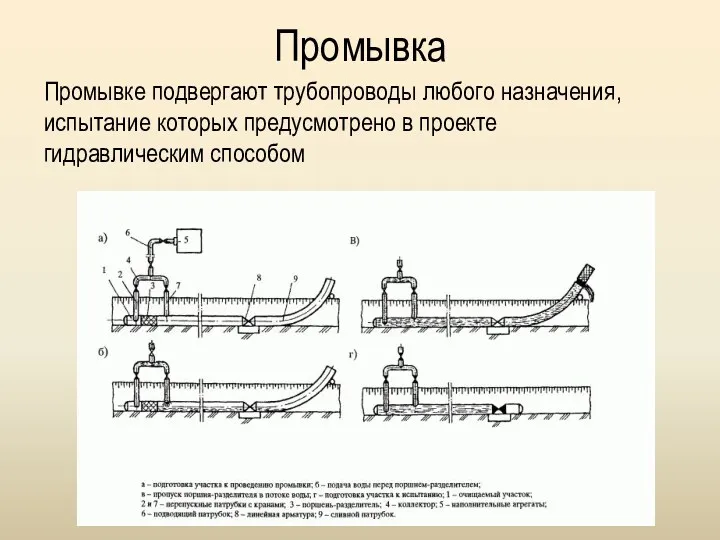 Промывка Промывке подвергают трубопроводы любого назначения, испытание которых предусмотрено в проекте гидравлическим способом