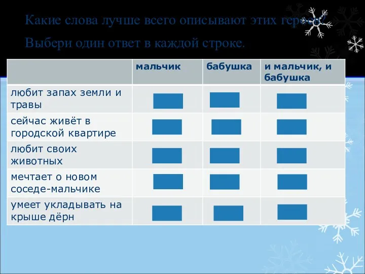 Какие слова лучше всего описывают этих героев? Выбери один ответ в каждой строке.