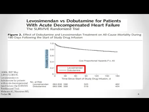 JAMA. 2007 May 2;297(17):1883-91. Levosimendan vs dobutamine for patients with acute decompensated heart