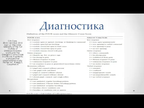 Диагностика Crit Care. 2010;14(2):R64. 2010 Apr 14. Inter-rater reliability of the Full Outline