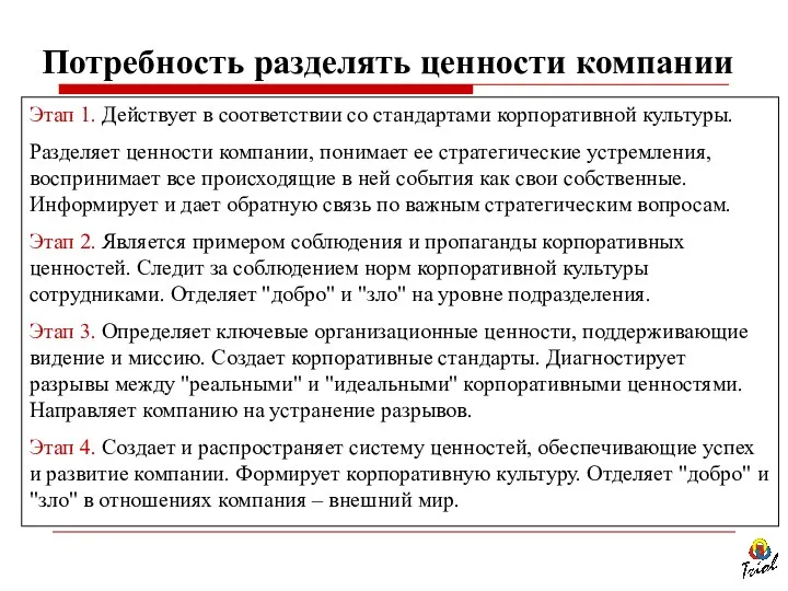 Этап 1. Действует в соответствии со стандартами корпоративной культуры. Разделяет ценности компании, понимает