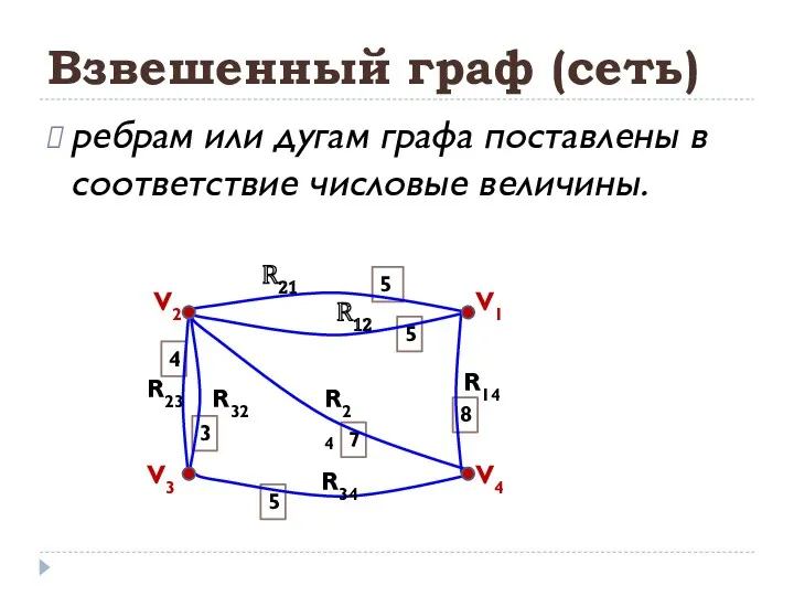 4 3 5 7 8 5 5 Взвешенный граф (сеть)