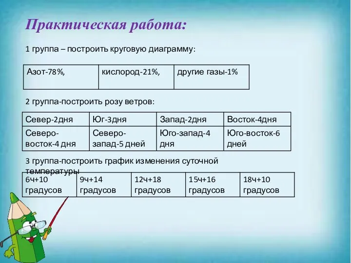 Практическая работа: 1 группа – построить круговую диаграмму: 2 группа-построить