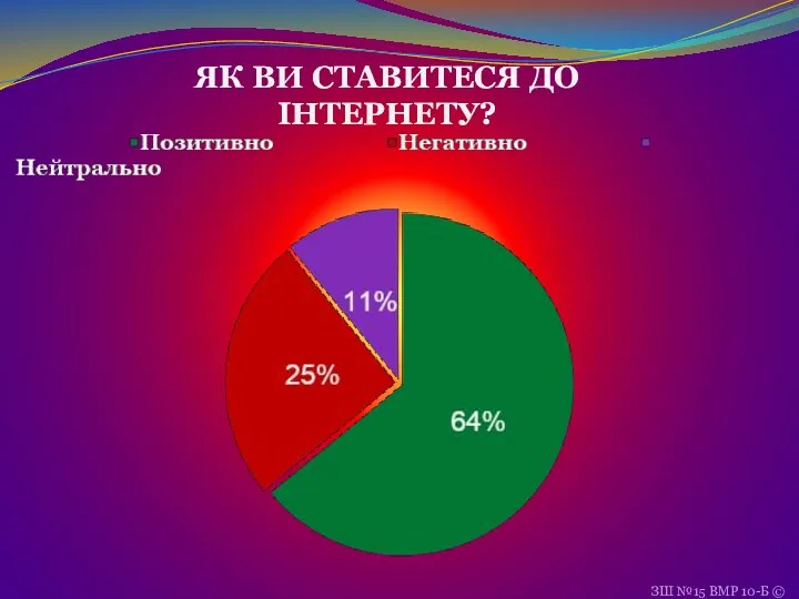 ЯК ВИ СТАВИТЕСЯ ДО ІНТЕРНЕТУ? ЗШ №15 ВМР 10-Б ©