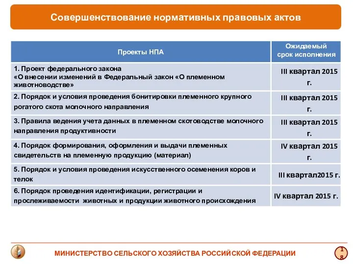 Совершенствование нормативных правовых актов 18 МИНИСТЕРСТВО СЕЛЬСКОГО ХОЗЯЙСТВА РОССИЙСКОЙ ФЕДЕРАЦИИ