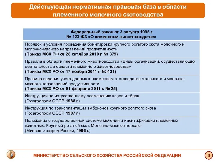 Действующая нормативная правовая база в области племенного молочного скотоводства 3 МИНИСТЕРСТВО СЕЛЬСКОГО ХОЗЯЙСТВА РОССИЙСКОЙ ФЕДЕРАЦИИ