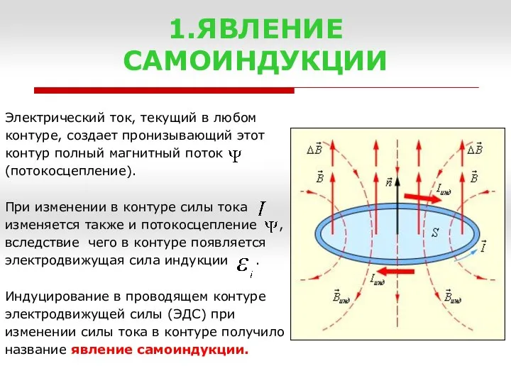 1.ЯВЛЕНИЕ САМОИНДУКЦИИ Электрический ток, текущий в любом контуре, создает пронизывающий