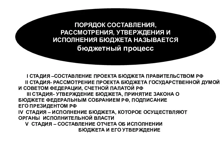 ПОРЯДОК СОСТАВЛЕНИЯ, РАССМОТРЕНИЯ, УТВЕРЖДЕНИЯ И ИСПОЛНЕНИЯ БЮДЖЕТА НАЗЫВАЕТСЯ бюджетный процесс