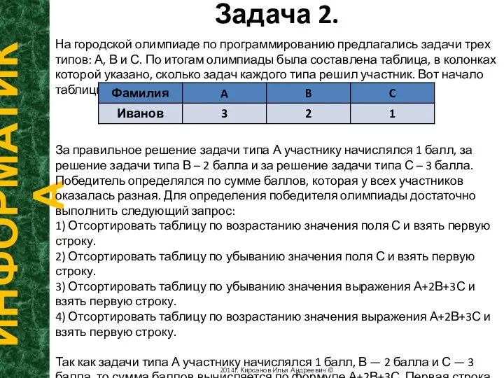 Задача 2. ИНФОРМАТИКА 2014г. Кирсанов Илья Андреевич © На городской