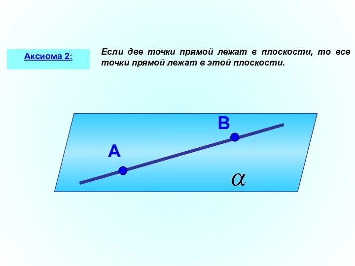 Если две точки прямой лежат в плоскости, то все точки