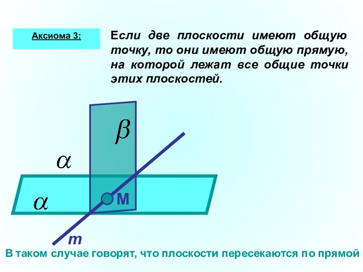 Если две плоскости имеют общую точку, то они имеют общую