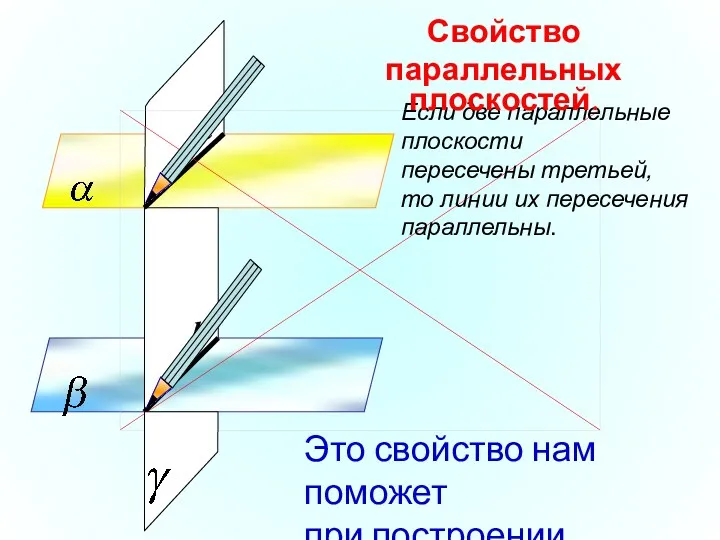 Если две параллельные плоскости пересечены третьей, то линии их пересечения