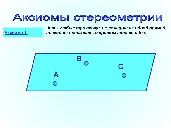 Аксиомы стереометрии Аксиома 1. Через любые три точки, не лежащие