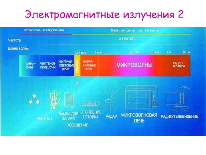 Электромагнитные излучения 2