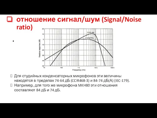 отношение сигнал/шум (Signal/Noise ratio) Для студийных конденсаторных микрофонов эти величины