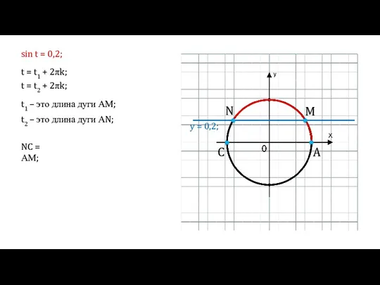 NC = АМ; A C M N y = 0,2;