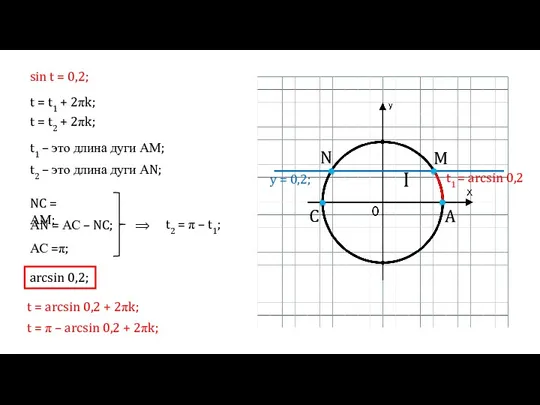 sin t = 0,2; t = t1 + 2πk; t