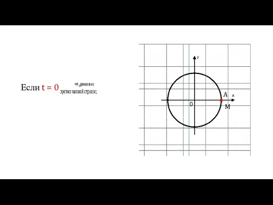 Если t = 0